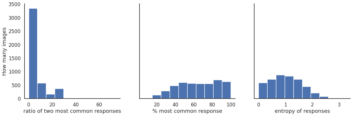 <Figure size 1440x432 with 3 Axes>