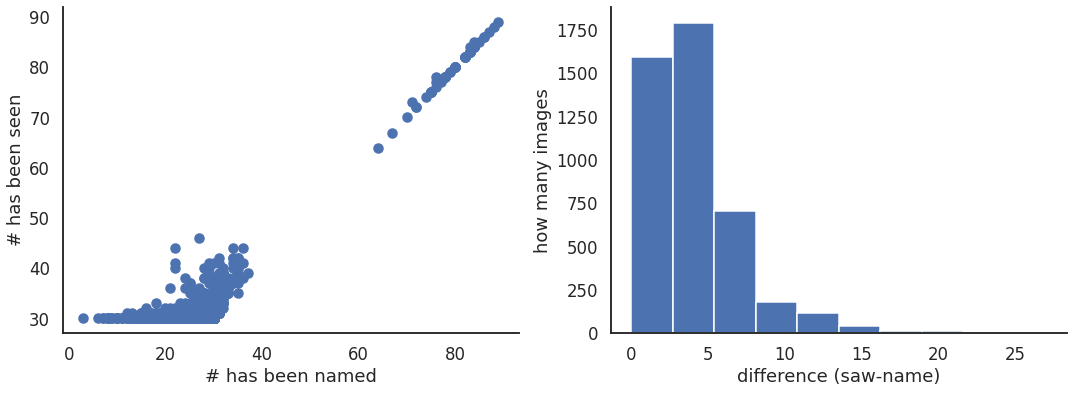 <Figure size 1296x432 with 2 Axes>